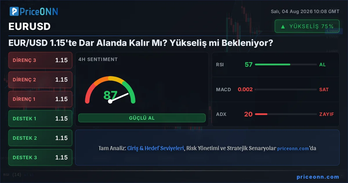 EURUSD Insight Card