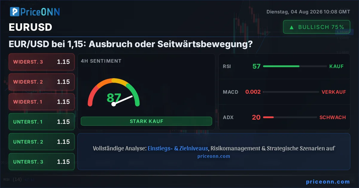 EURUSD Insight Card