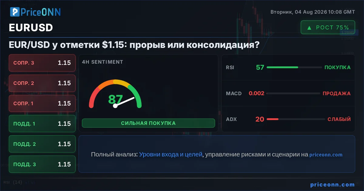 EURUSD Insight Card