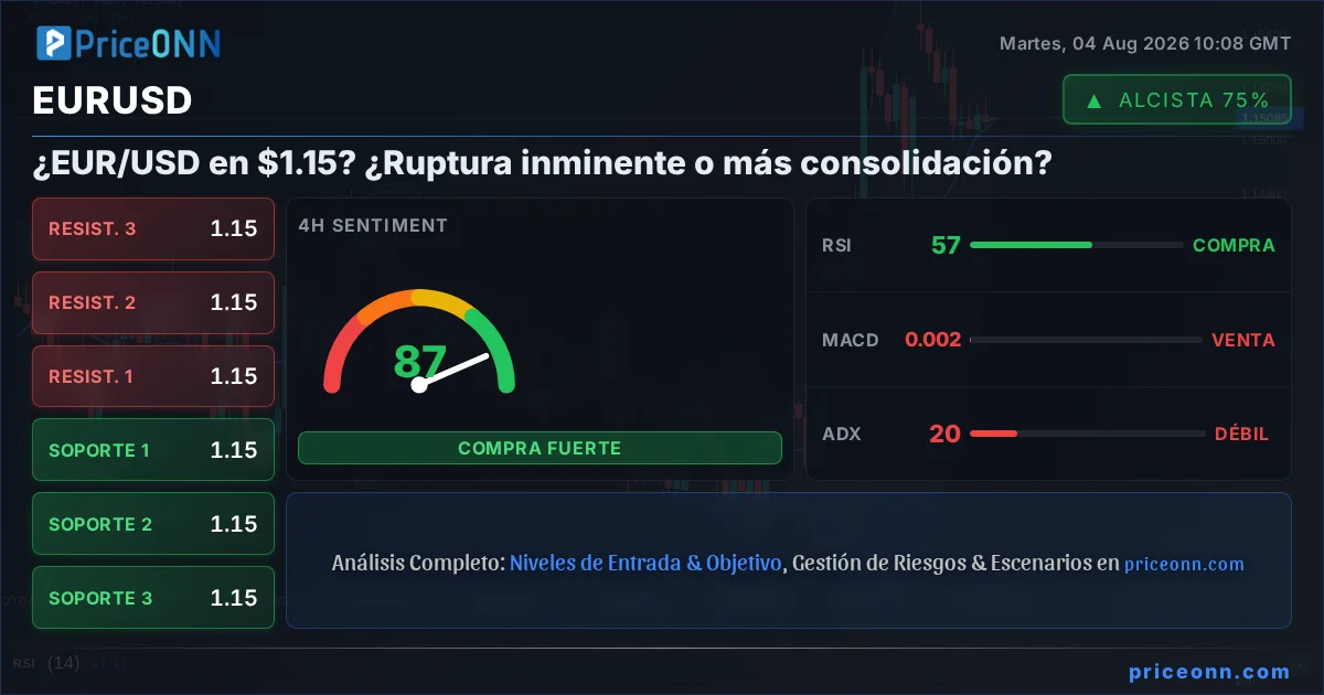 EURUSD Insight Card