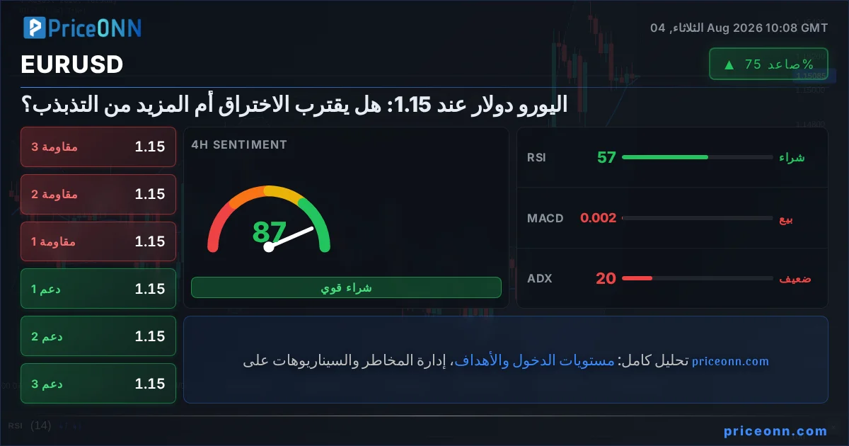 EURUSD Insight Card