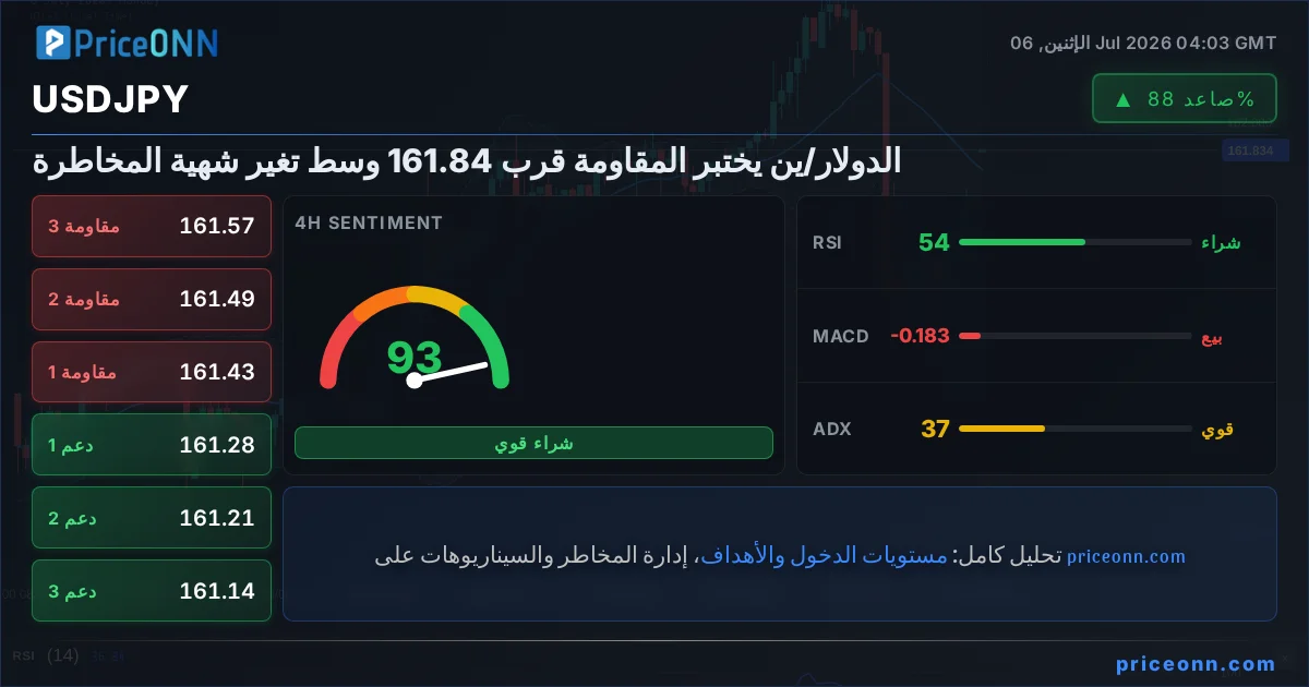 USDJPY التحليل الفني | PriceONN