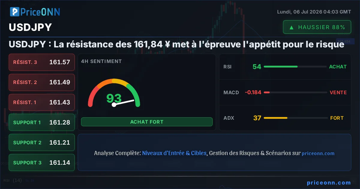 USDJPY Analyse Technique | PriceONN