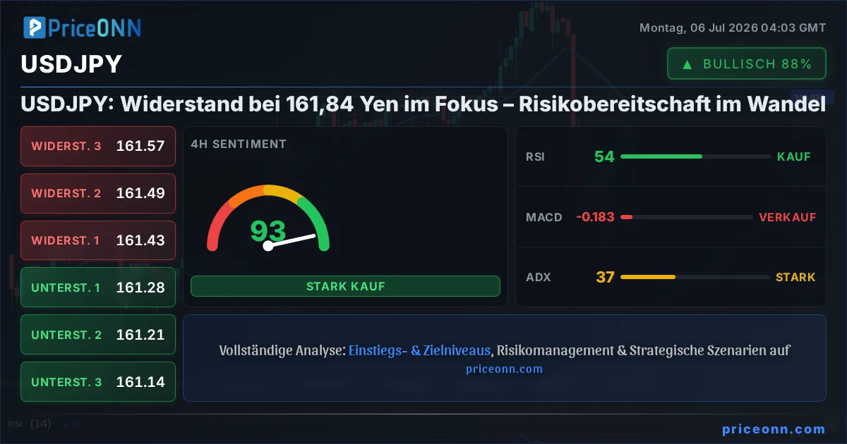 USDJPY Technische Analyse | PriceONN