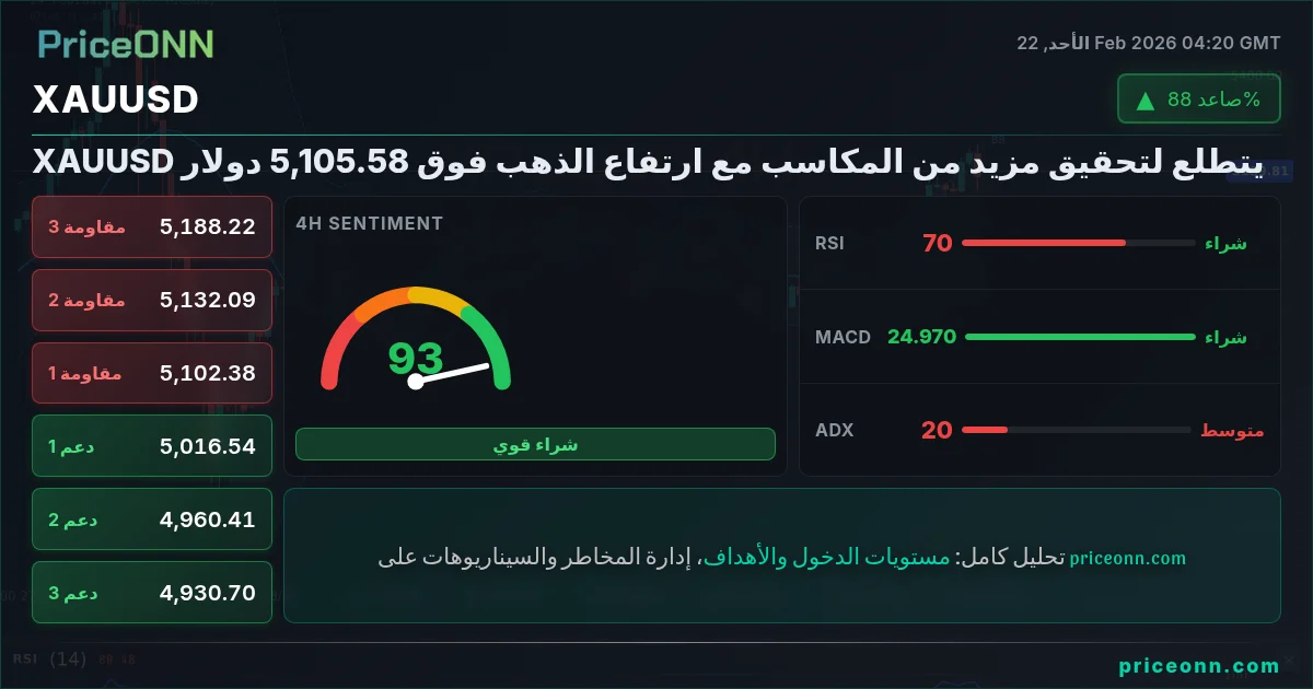 XAUUSD Insight Card