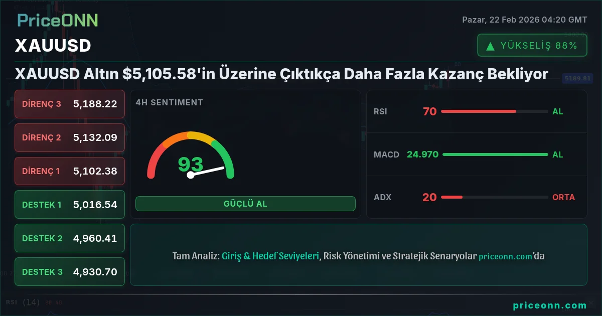 XAUUSD Insight Card