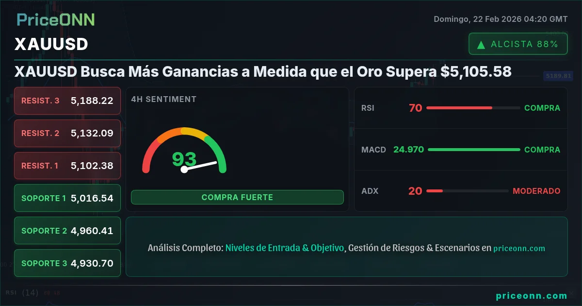 XAUUSD Insight Card