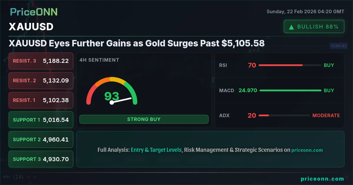 XAUUSD Insight Card
