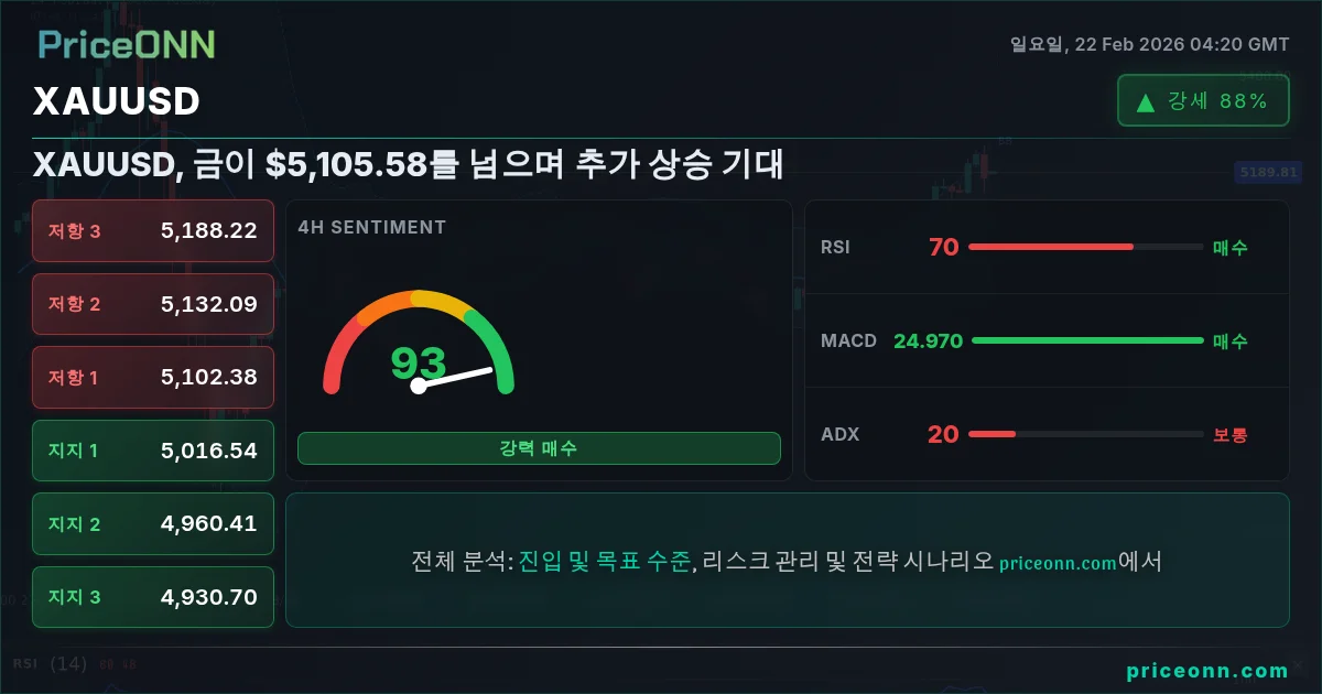 XAUUSD Insight Card
