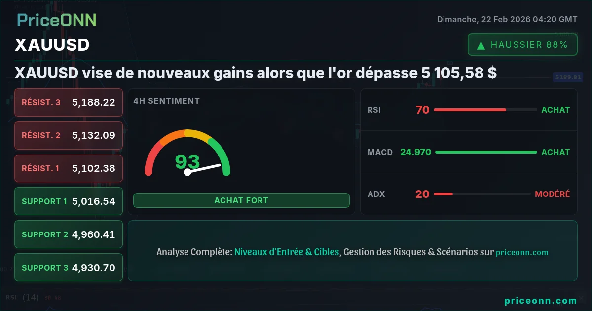 XAUUSD Insight Card