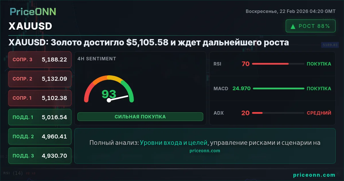 XAUUSD Insight Card
