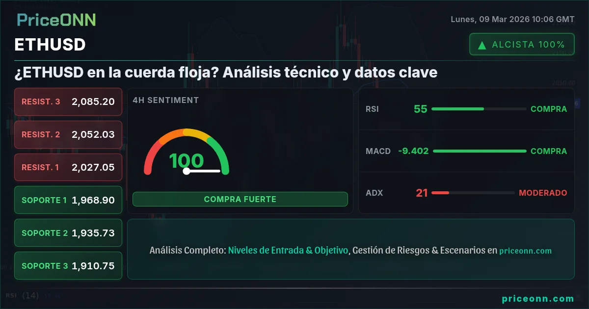 ETHUSD Insight Card