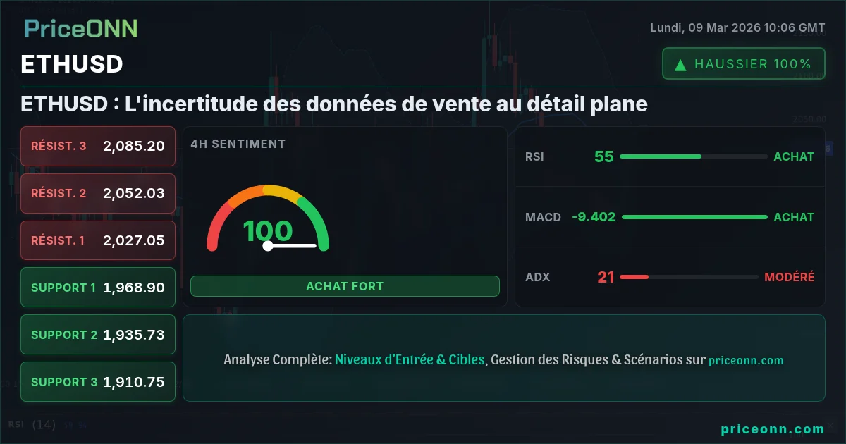 ETHUSD Insight Card