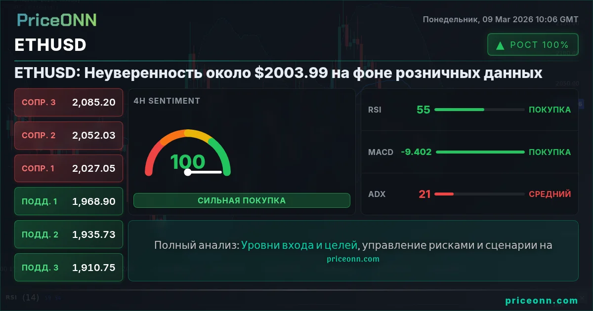 ETHUSD Insight Card