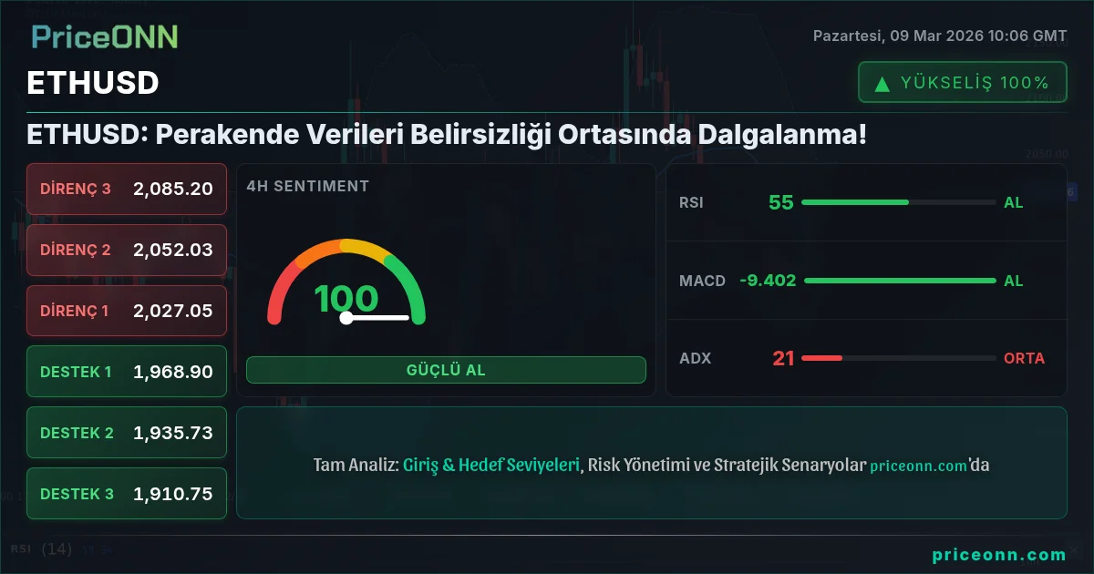 ETHUSD Insight Card