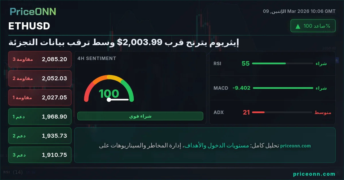 ETHUSD Insight Card