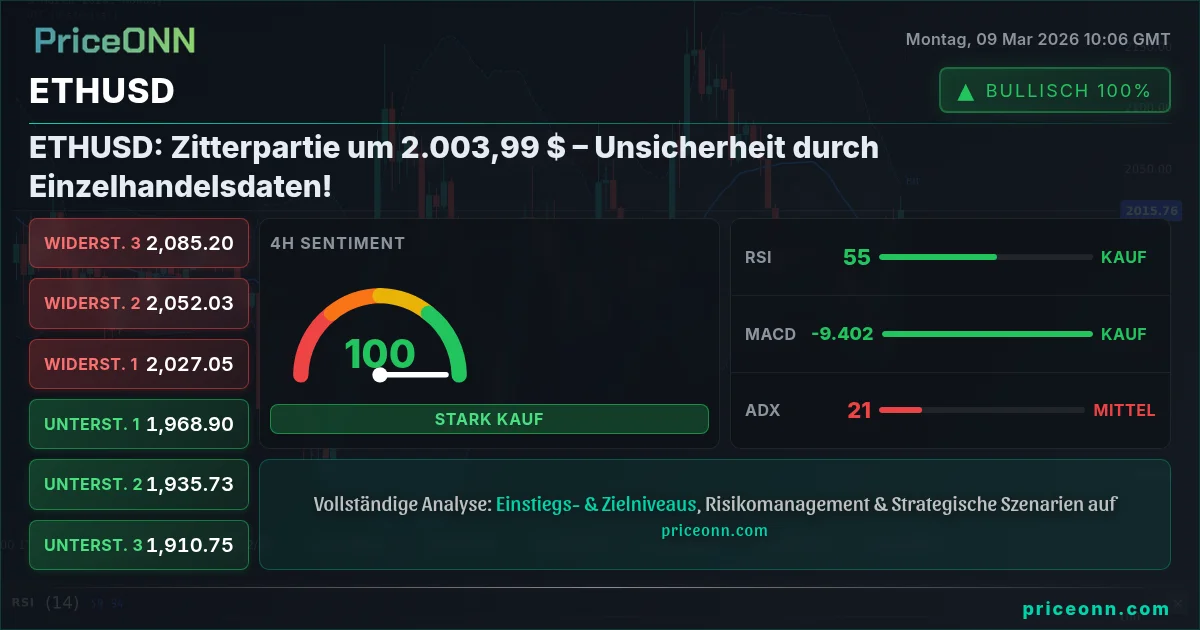 ETHUSD Insight Card