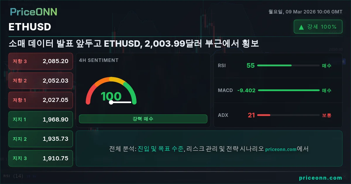 ETHUSD Insight Card