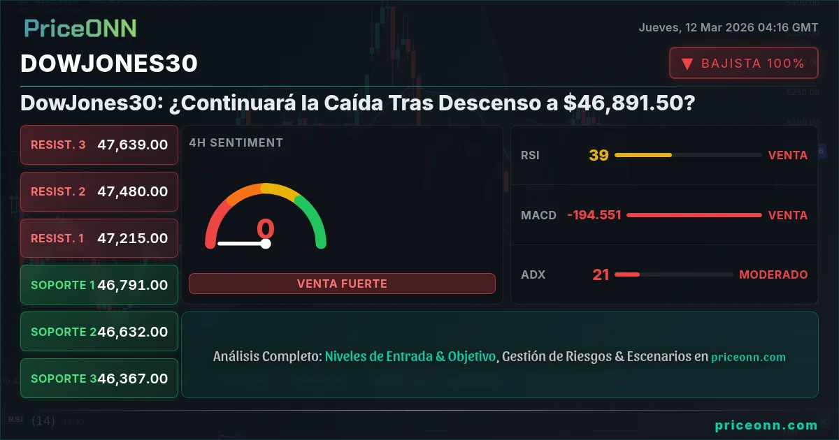 DowJones30 Insight Card