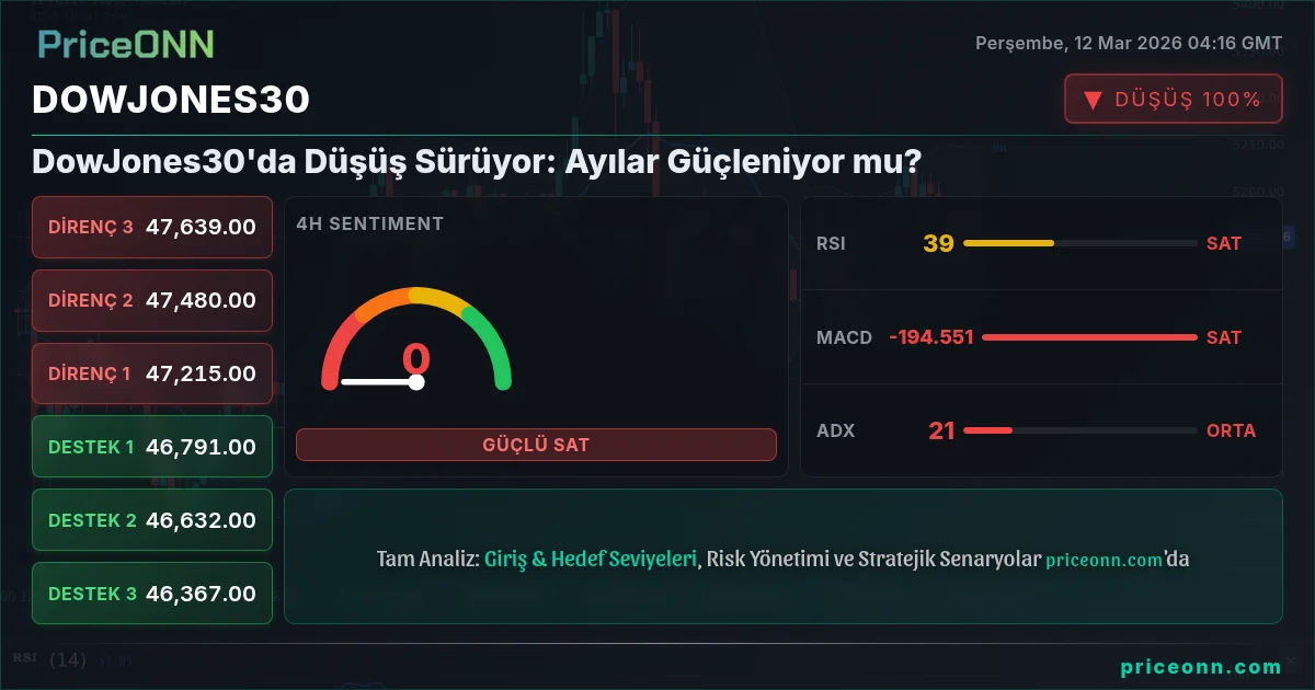 DowJones30 Insight Card