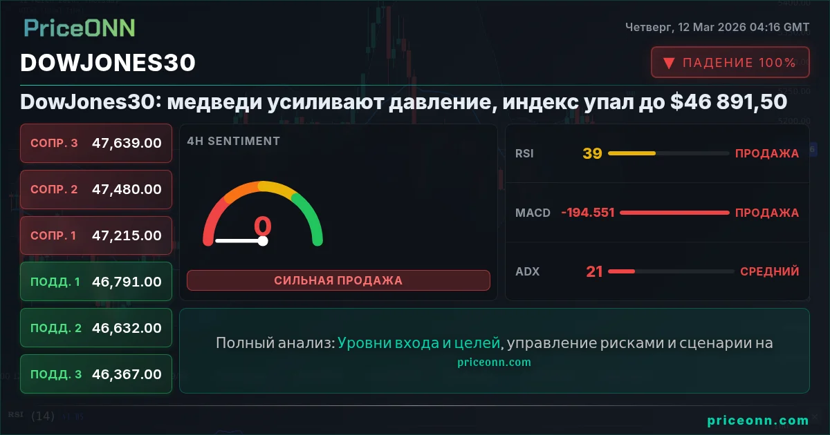 DowJones30 Insight Card