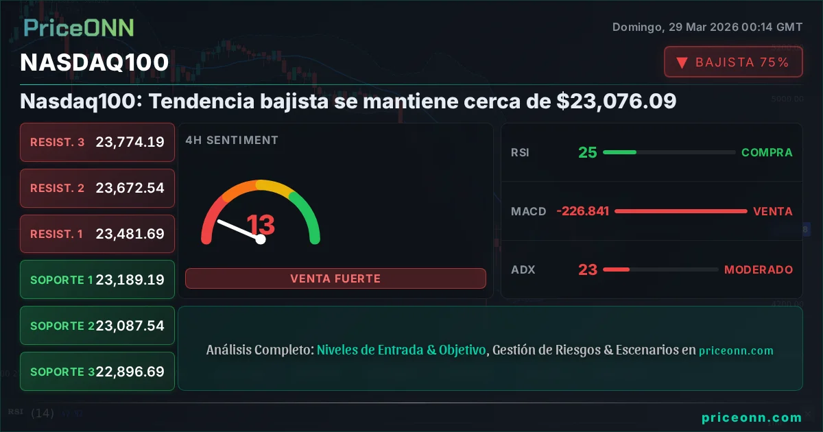Nasdaq100 Insight Card