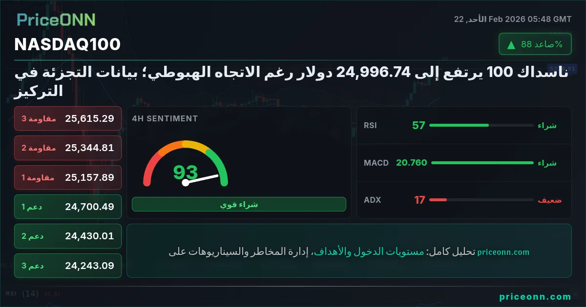 Nasdaq100 Insight Card