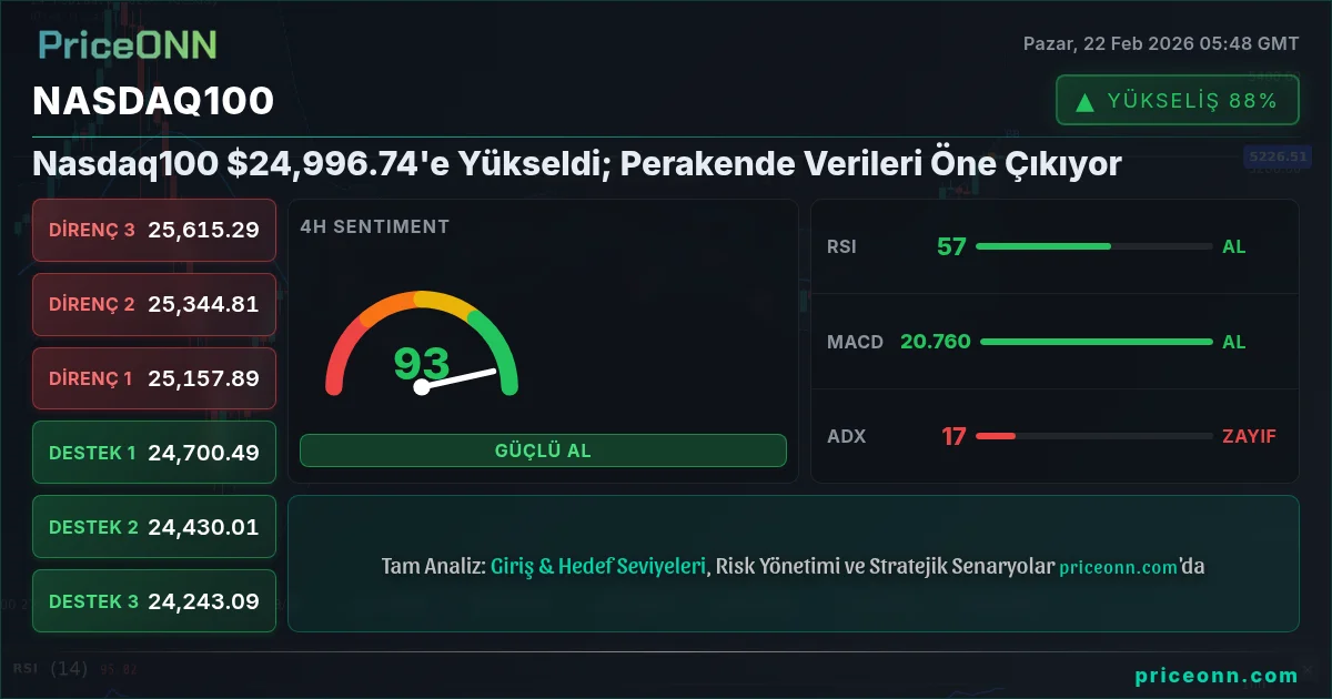 Nasdaq100 Insight Card