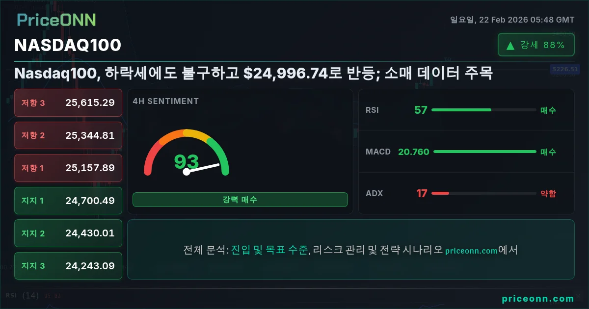 Nasdaq100 Insight Card