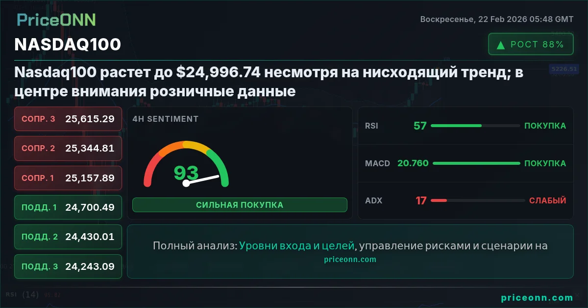 Nasdaq100 Insight Card