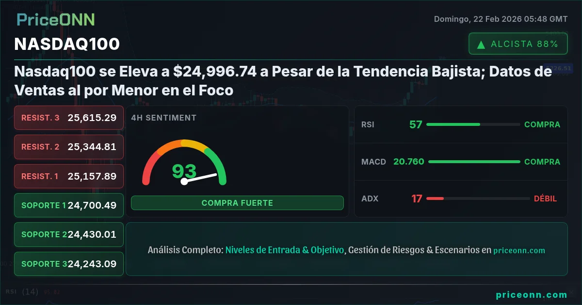 Nasdaq100 Insight Card