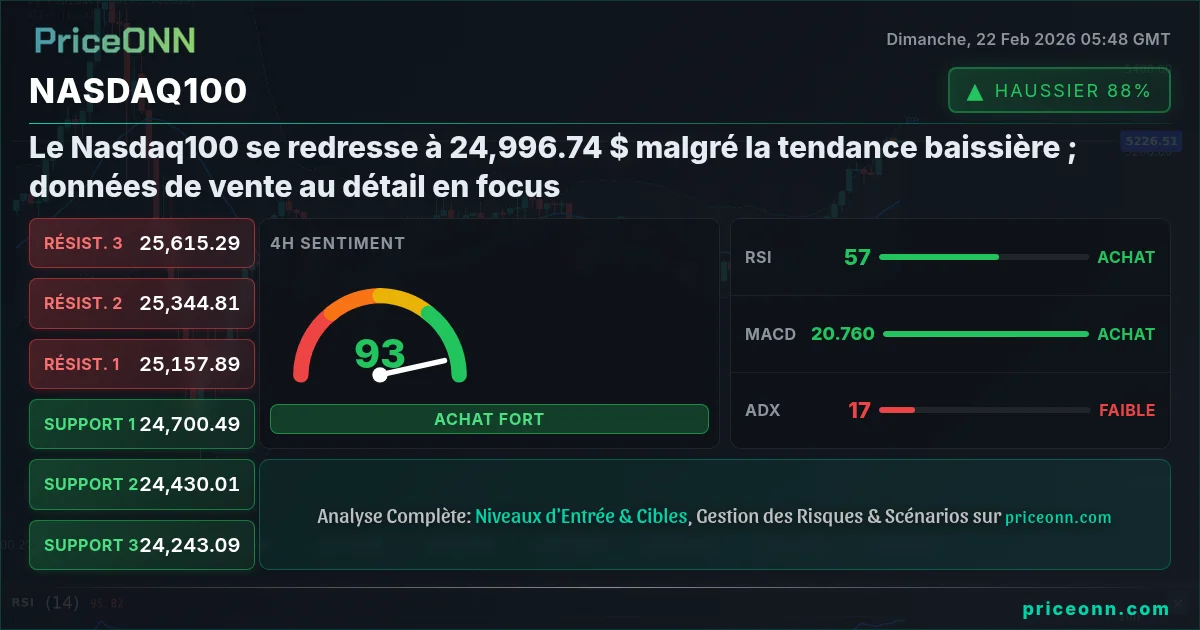 Nasdaq100 Insight Card