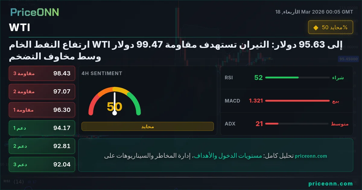 WTI Share Card
