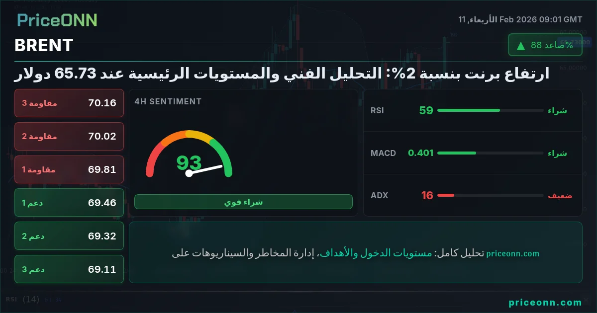 BRENT Insight Card
