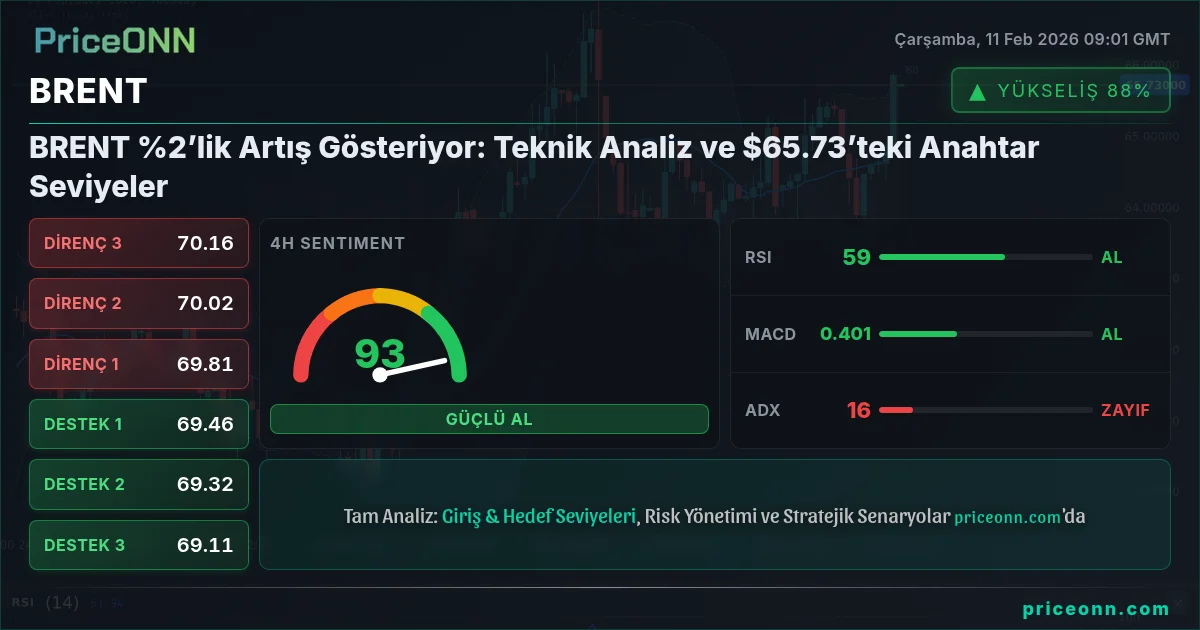 BRENT Insight Card