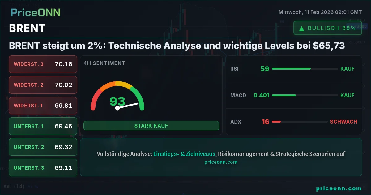 BRENT Insight Card