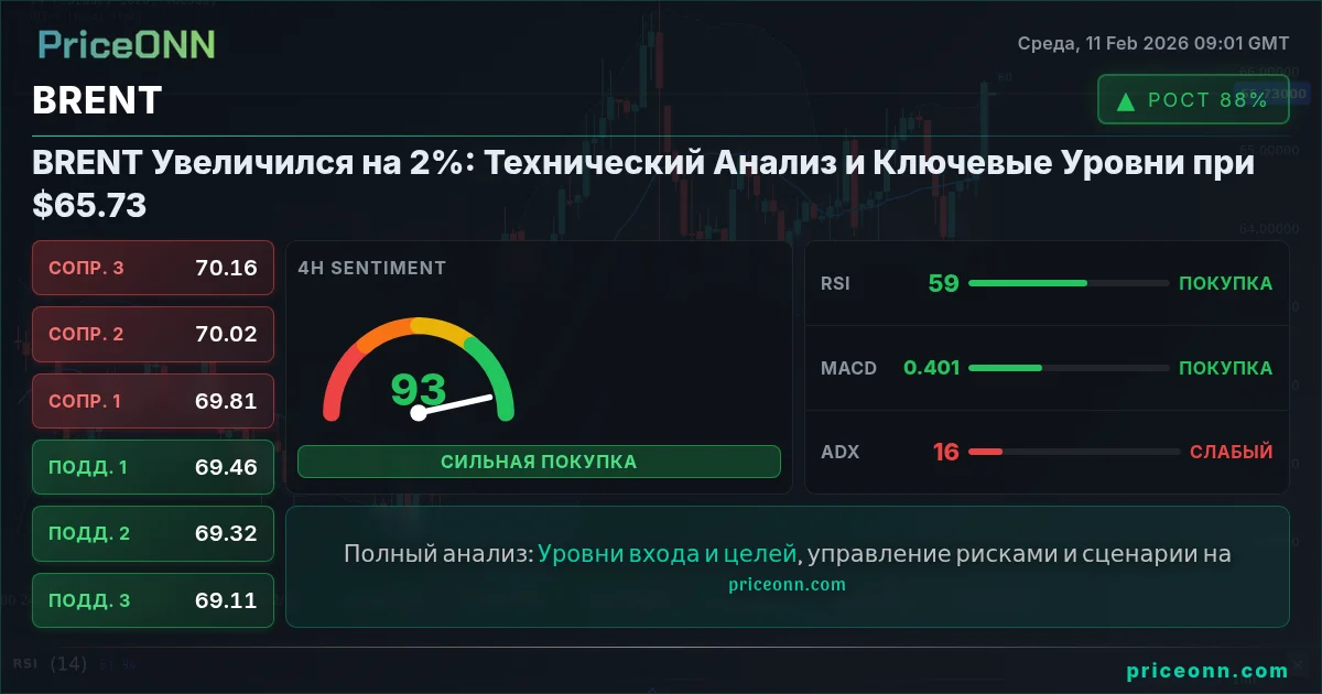 BRENT Insight Card