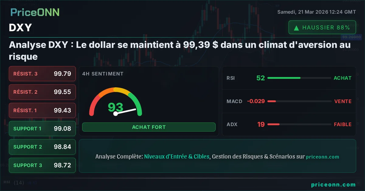 DXY Analyse Technique | PriceONN