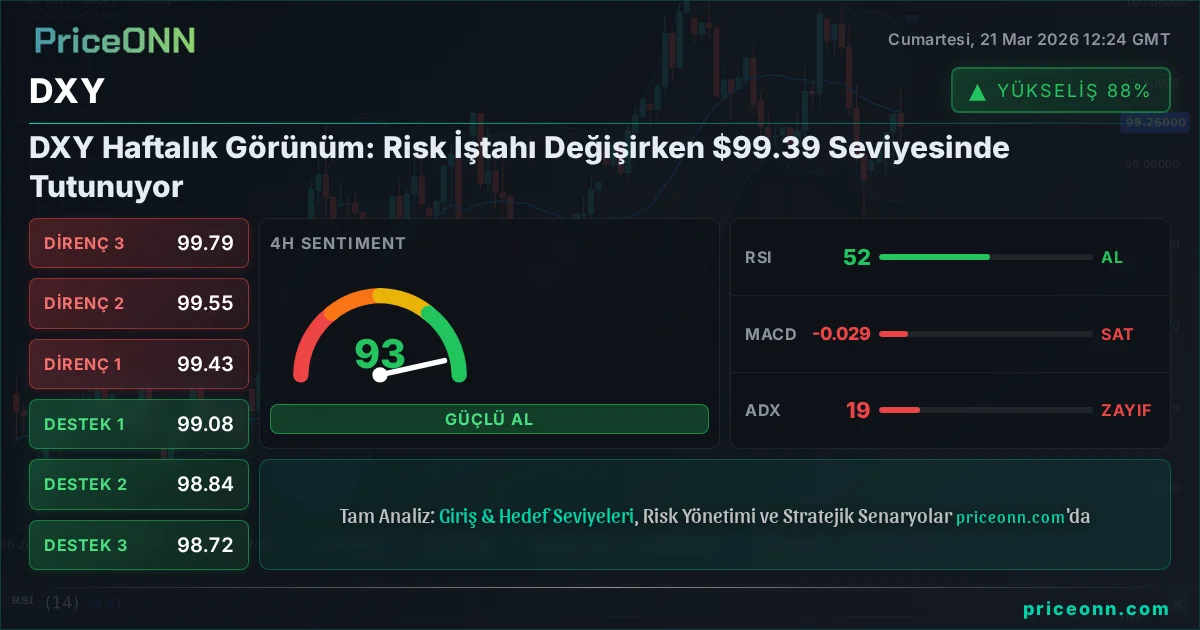 DXY Teknik Analiz | PriceONN