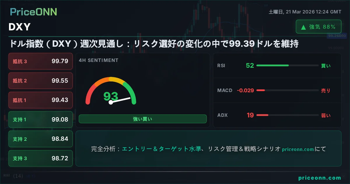 DXY テクニカル分析 | PriceONN