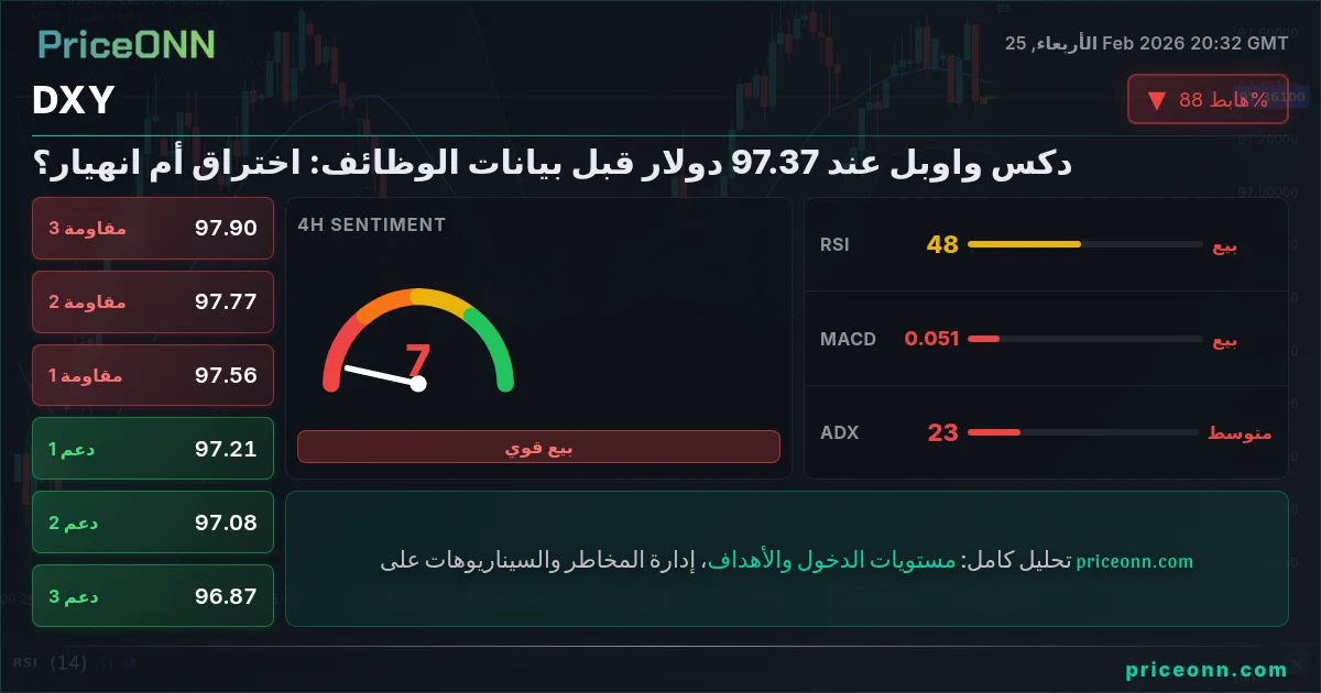 DXY Insight Card