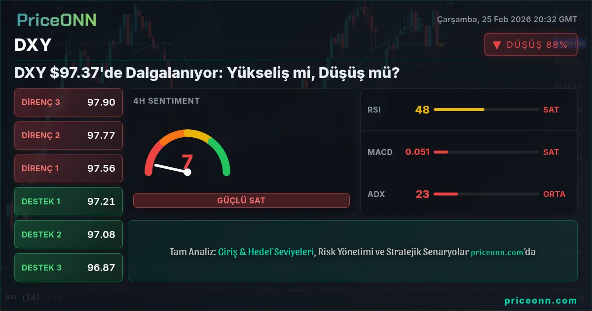 DXY Insight Card