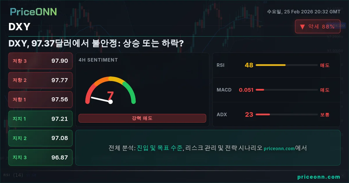 DXY Insight Card