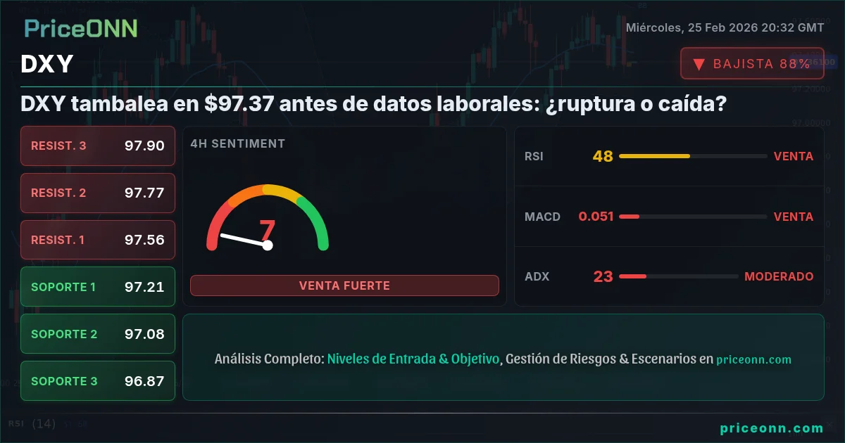 DXY Insight Card