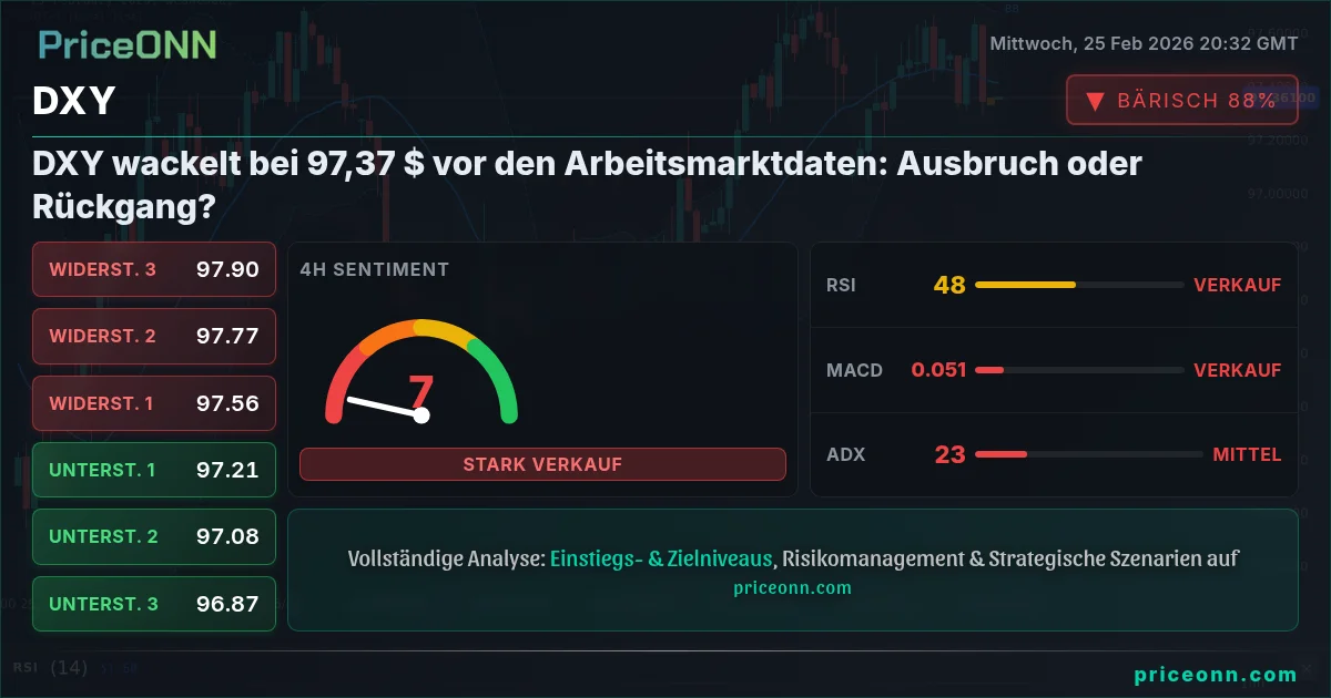 DXY Insight Card