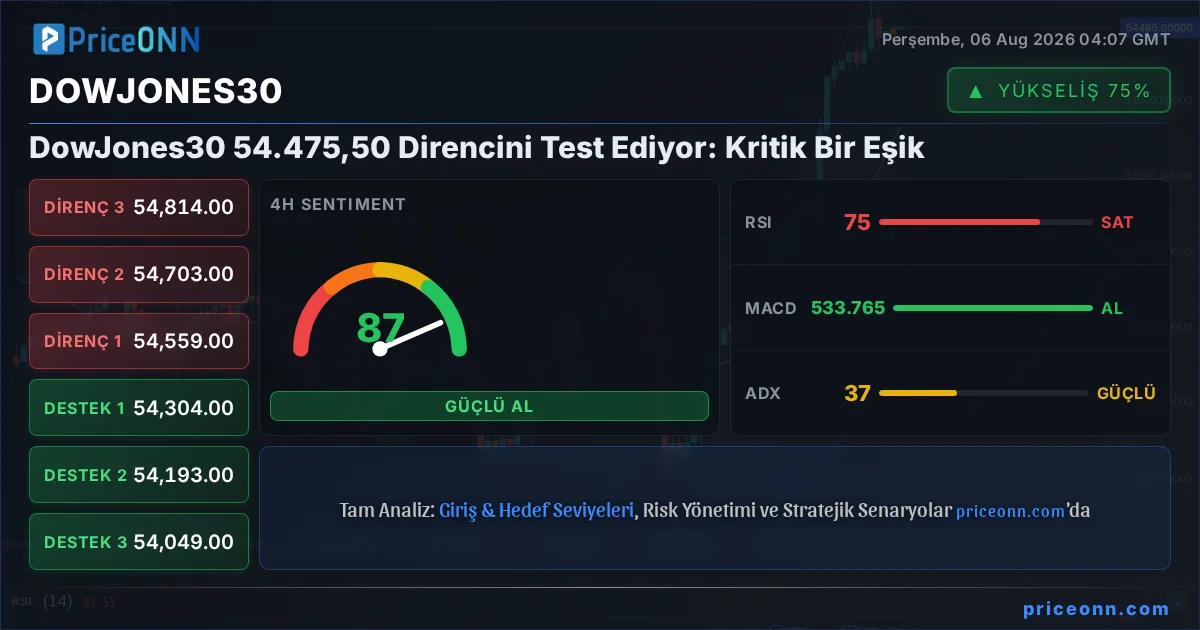 DowJones30 Insight Card