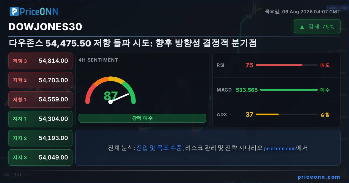 DowJones30 Insight Card