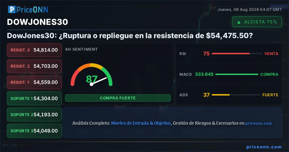 DowJones30 Insight Card