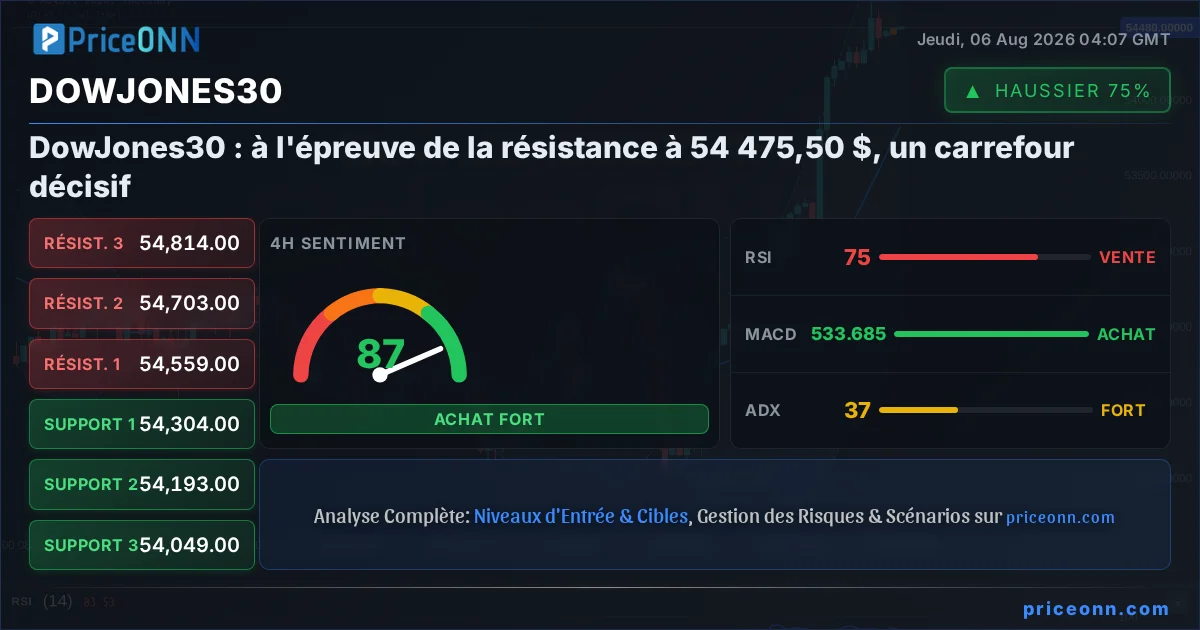 DowJones30 Insight Card