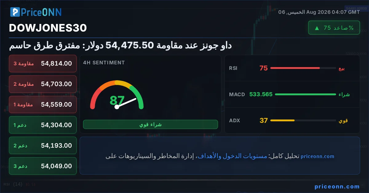 DowJones30 Insight Card